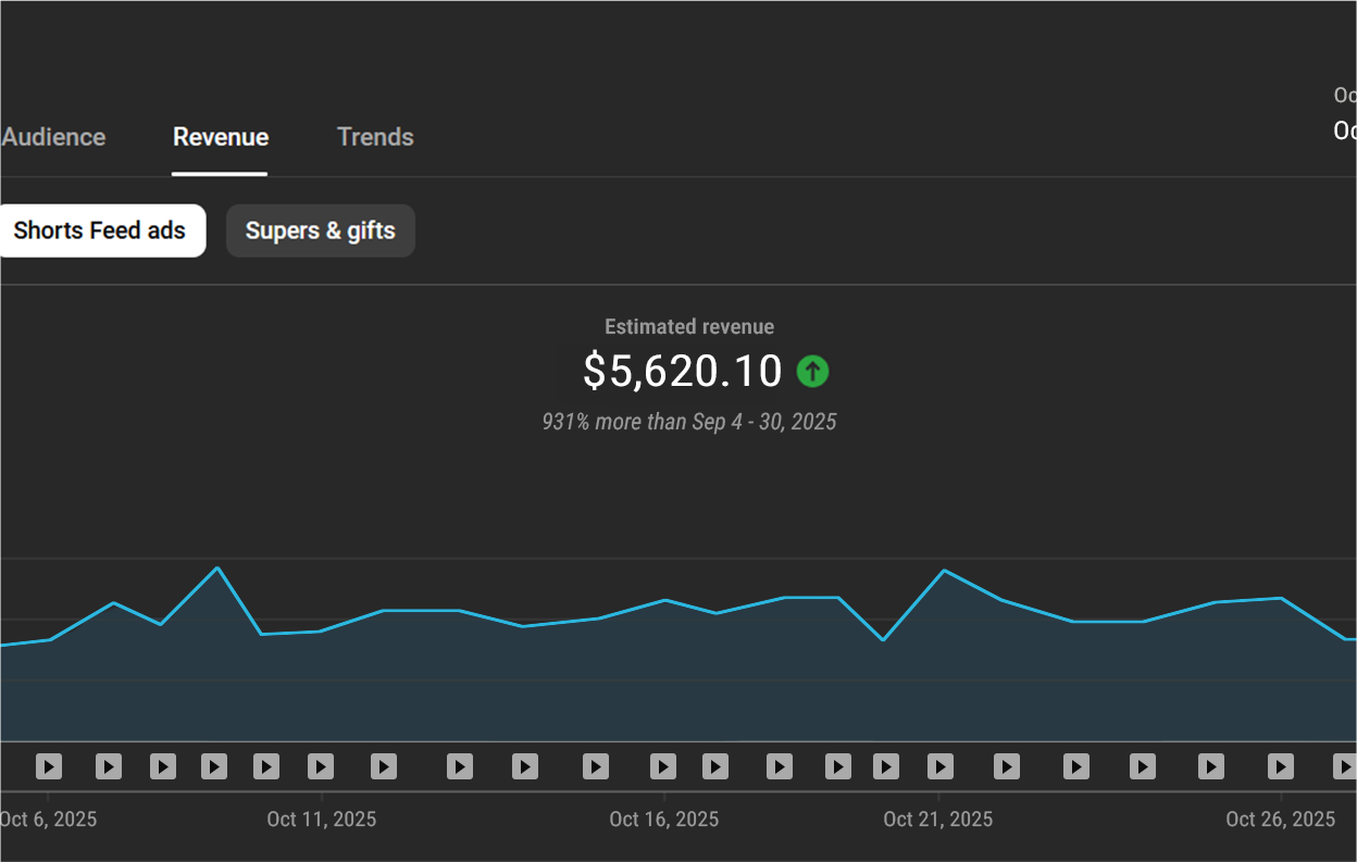 Shorts Ad Revenue Testimonial
